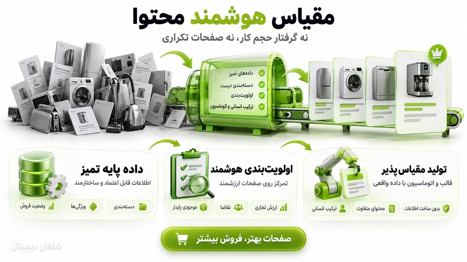 سیوی صدها محصول را چگونه مقیاس‌پذیر می‌کنیم؟