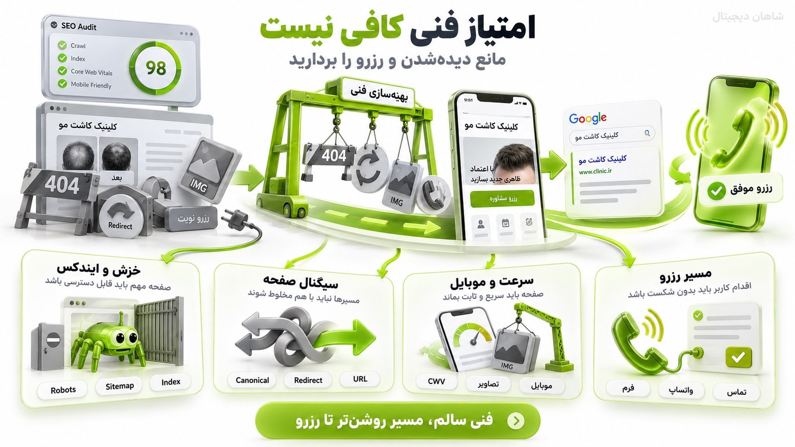 سیوی فنی باید موانع دیده‌شدن و تبدیل را بردارد