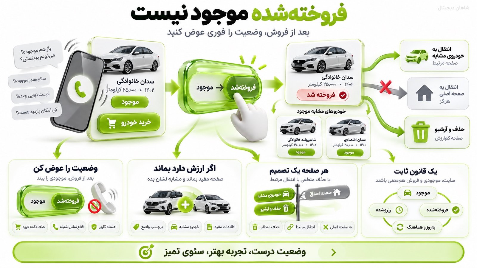 سیوی محلی نمایشگاه خودرو در ایران چگونه انجام شود؟