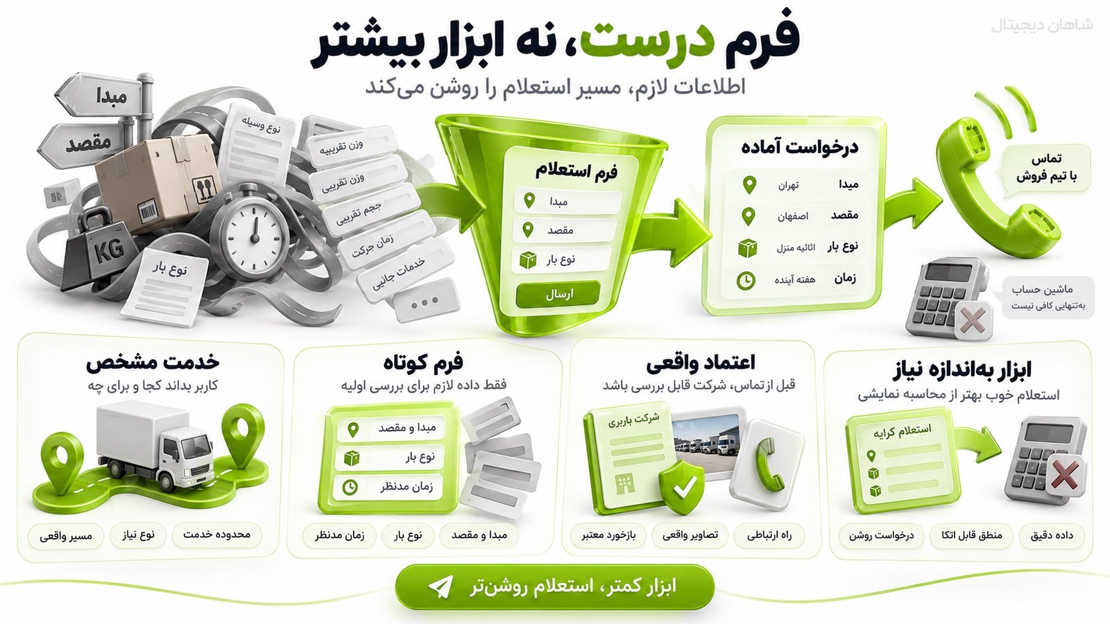 سئو باربری | ۶ گام 🚚 از جستوجوی گوگل تا سفارش واقعی 4 صفحه خدمات یا مسیر پرفروش چه اطلاعاتی باید داشته باشد؟