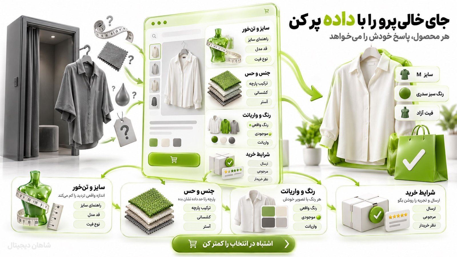 سئو سایت پوشاک و مزون 👗 7 مرحله از جستجو تا خرید 3 صفحه محصول باید جای خالی پرو را تا حد ممکن با اطلاعات پر کند