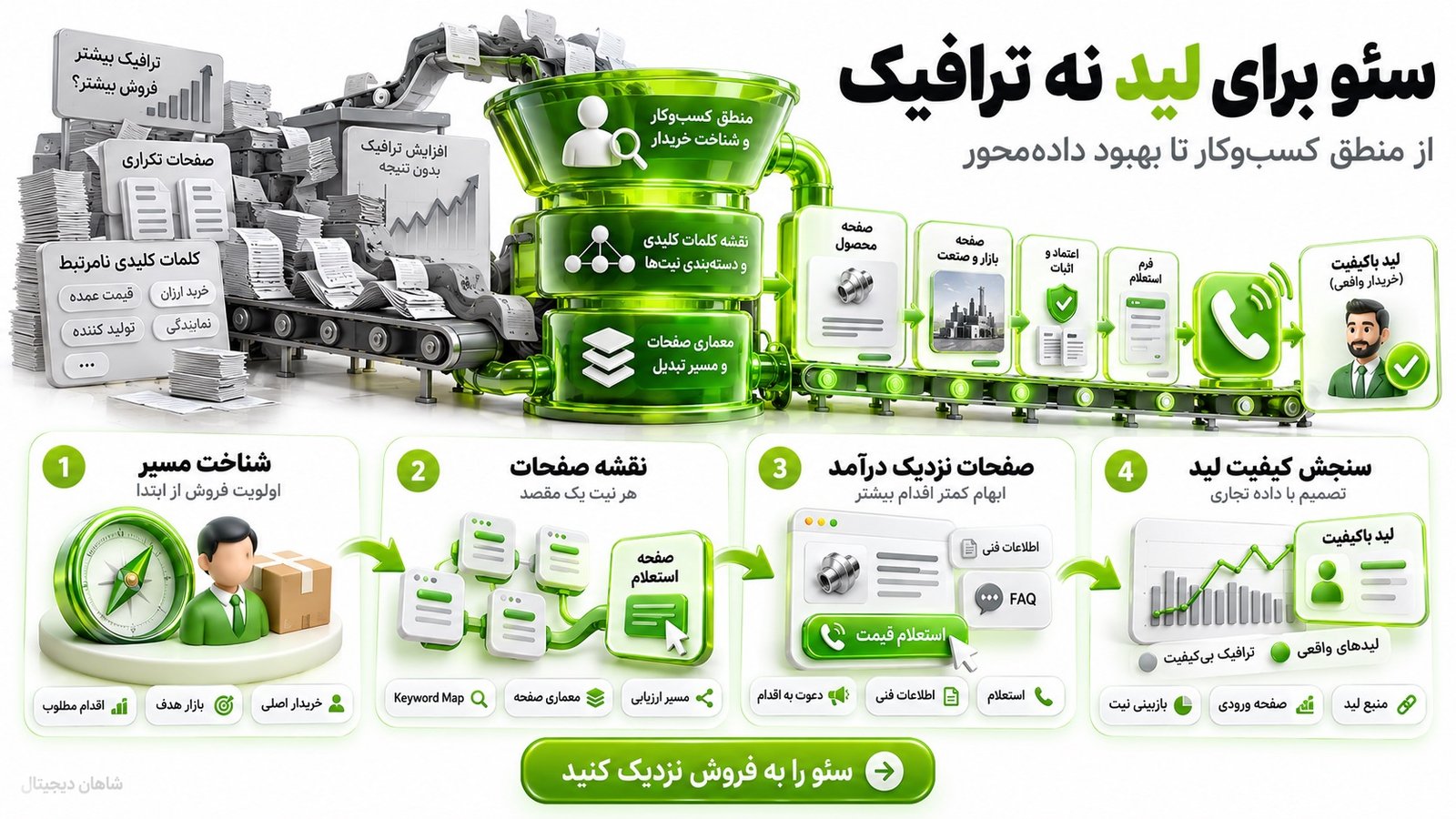 سئو شرکت بازرگانی 🚀 9 مرحله تا جذب خریدار و استعلام 4 فرآیند اجرای سئو شرکت بازرگانی چگونه است؟