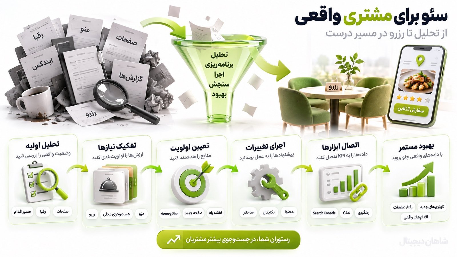 سئو رستوران و کافه 🍽️ ۴ محور از سرچ تا رزرو مستقیم 7 فرایند اجرای سئو رستوران و کافه چگونه است؟