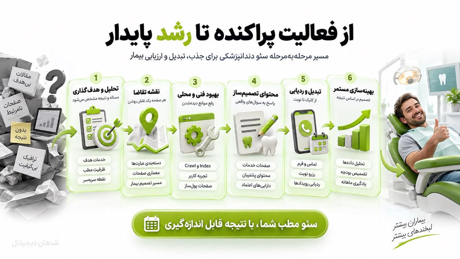 سئو دندانپزشکی برای جذب بیمار و سنجش بازگشت سرمایه 8 فرایند پیشنهادی همکاری برای سئو دندانپزشکی