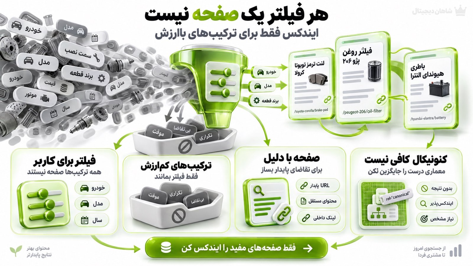 فیلترها را برای کاربر بسازید، نه لزوما برای ایندکس
