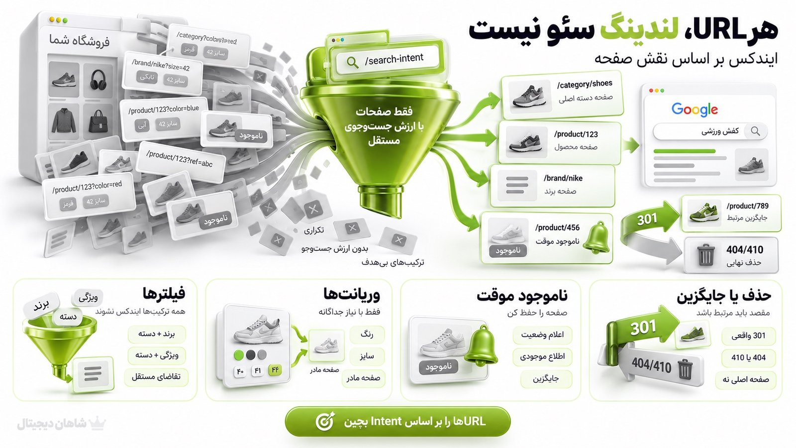 فیلترها، وریانت‌ها و محصولات ناموجود در سئو فروشگاه اینترنتی