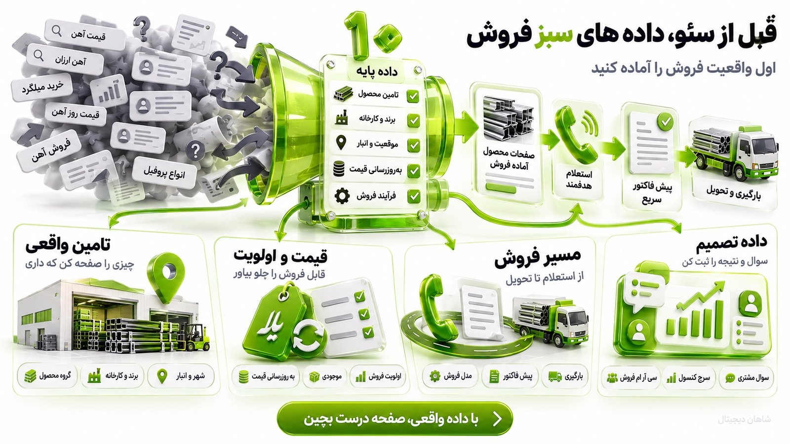 سئو فروش آهن آلات 🔥 8 مرحله از جستوجو تا استعلام واقعی 9 قبل از شروع پروژه سئو چه اطلاعاتی آماده کنیم؟