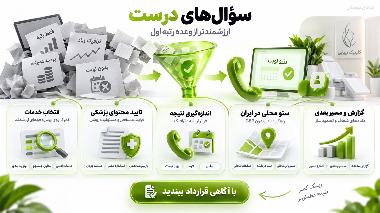 قبل از قرارداد سئو کلینیک زیبایی چه سوال‌هایی بپرسیم؟