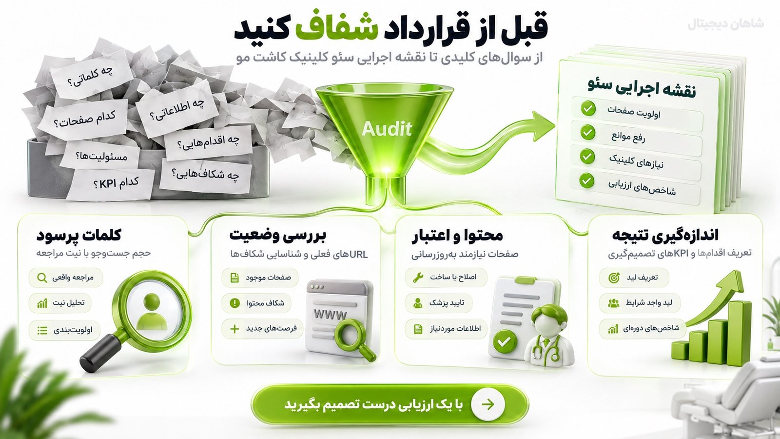 سئو کلینیک کاشت مو | جذب بیمار از گوگل تا نوبت 7 قبل از قرارداد سئو کلینیک کاشت مو چه چیزی باید روشن شود؟