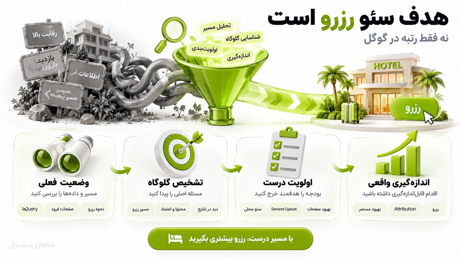 خدمات سئو هتل و اقامتگاه با تمرکز بر رزرو مستقیم 9 قدم بعدی برای هتل یا اقامتگاه چیست؟
