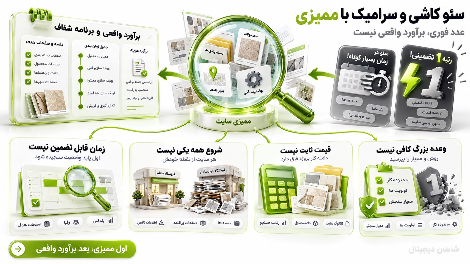 قیمت و زمان سئو کاشی و سرامیک چگونه تعیین می‌شود؟