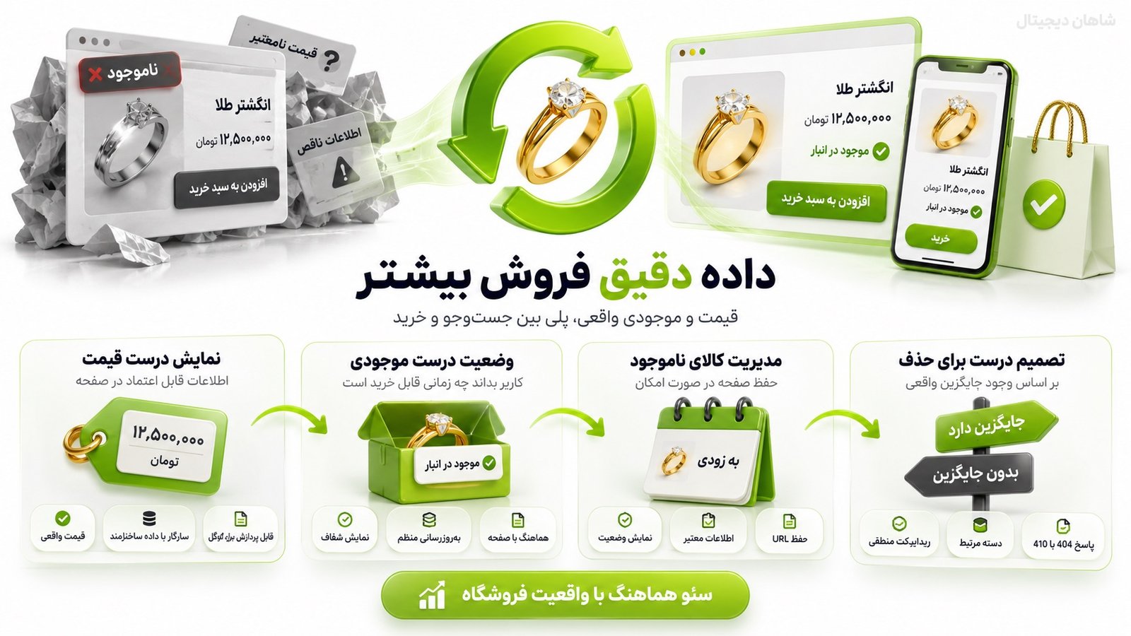 سئو طلا فروشی | سئو سایت فروش طلا و جواهر 6 قیمت و موجودی در سئو طلا فروشی چطور مدیریت شود؟