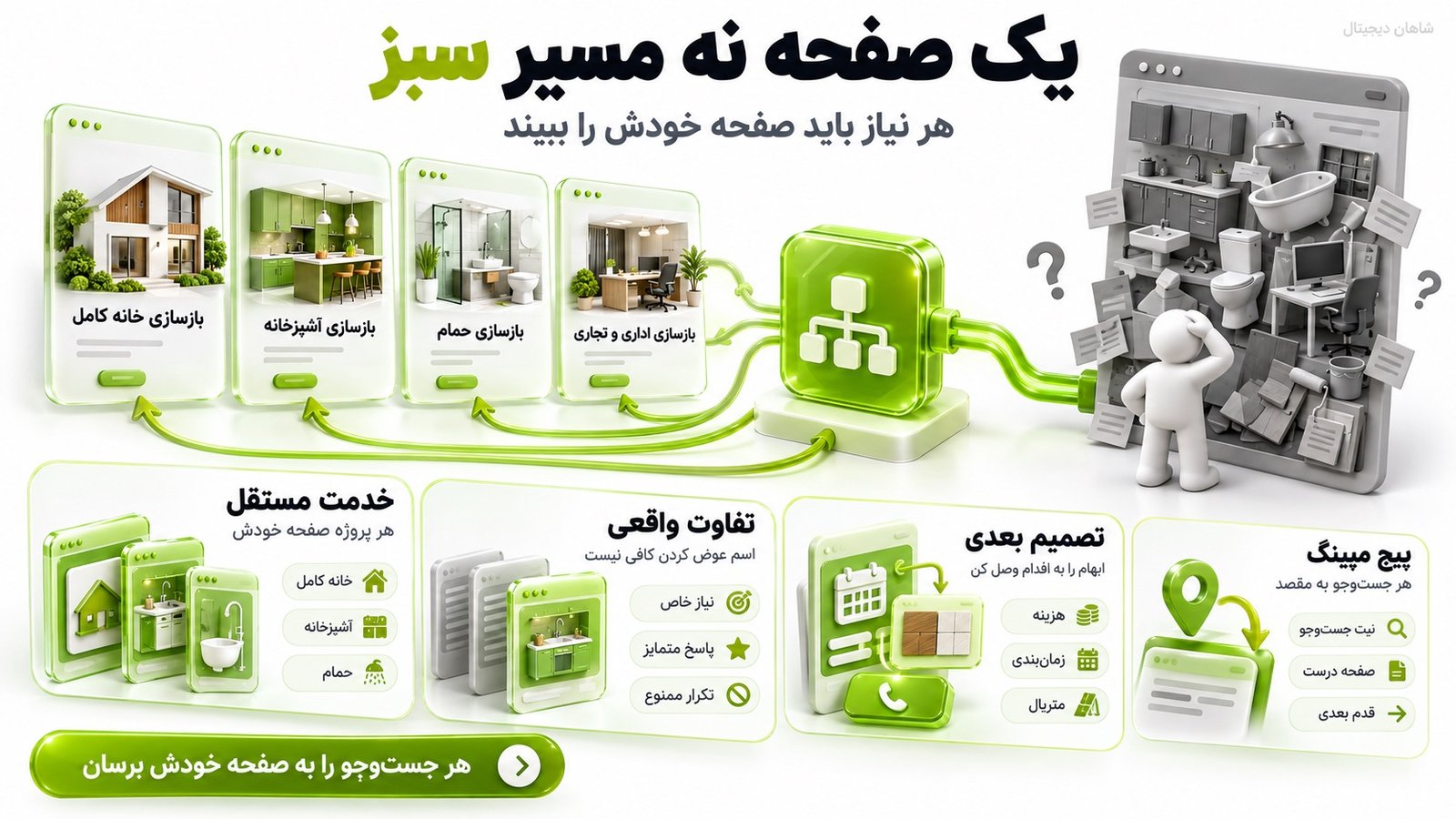 معماری سایت بازسازی باید بر اساس نوع پروژه و نیت جست‌وجو ساخته شود