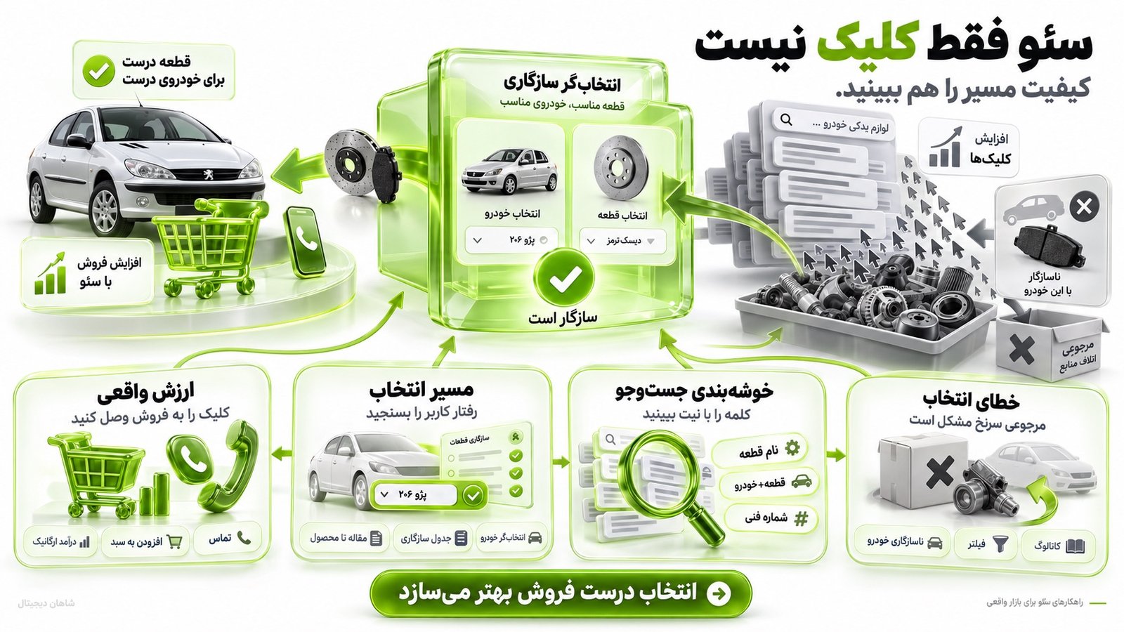 موفقیت را فقط با رتبه و ورودی نسنجید