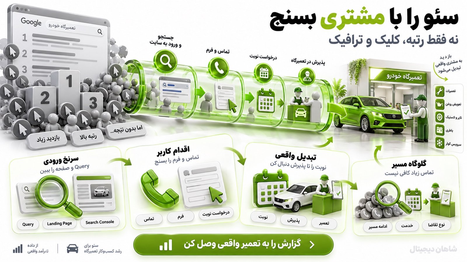 موفقیت سئو تعمیرگاه خودرو را با چه چیزی می‌سنجیم؟