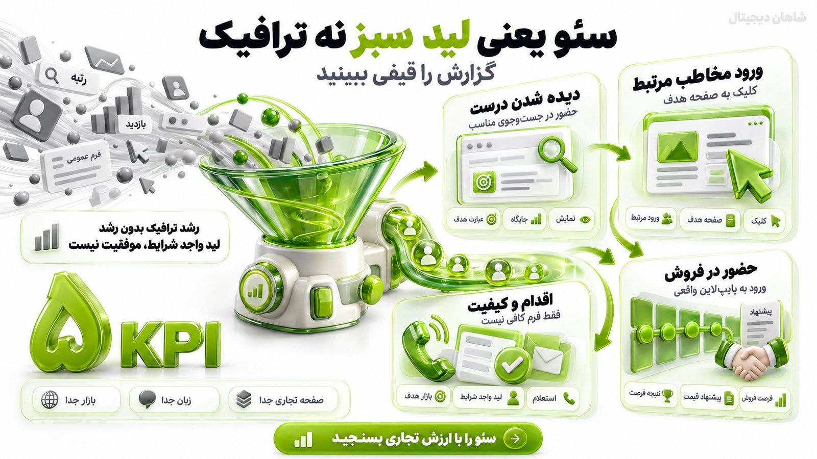 سئو شرکت بازرگانی 🚀 9 مرحله تا جذب خریدار و استعلام 5 موفقیت سئو شرکت بازرگانی را با چه KPIهایی بسنجیم؟
