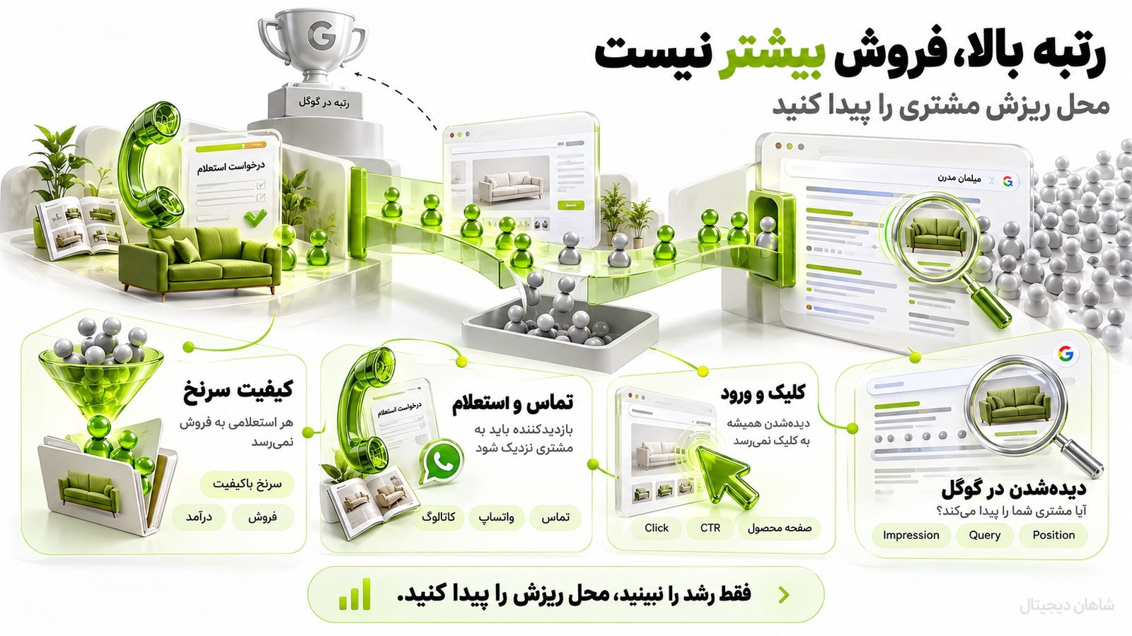 موفقیت سئو مبلمان را با چه شاخص‌هایی می‌سنجیم؟