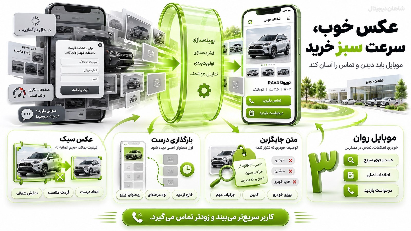 موفقیت سئو نمایشگاه خودرو را چگونه اندازه بگیریم؟