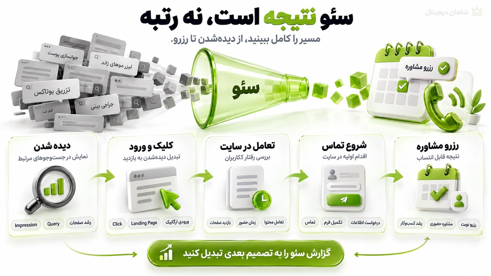 موفقیت سئو کلینیک زیبایی را با چه KPIهایی می‌سنجیم؟