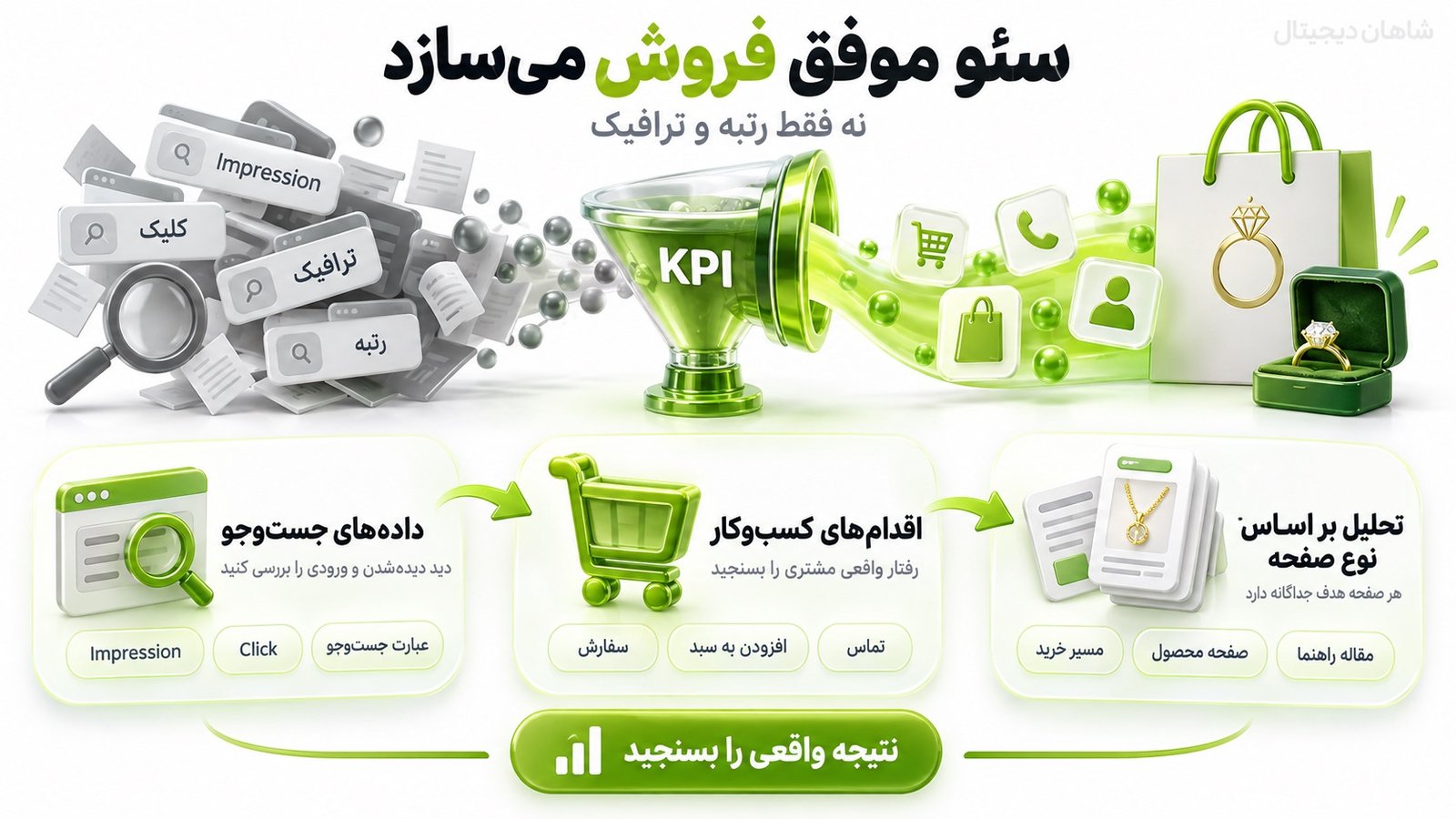 سئو طلا فروشی | سئو سایت فروش طلا و جواهر 8 نتیجه سئو طلا فروشی را با چه KPIهایی بسنجیم؟