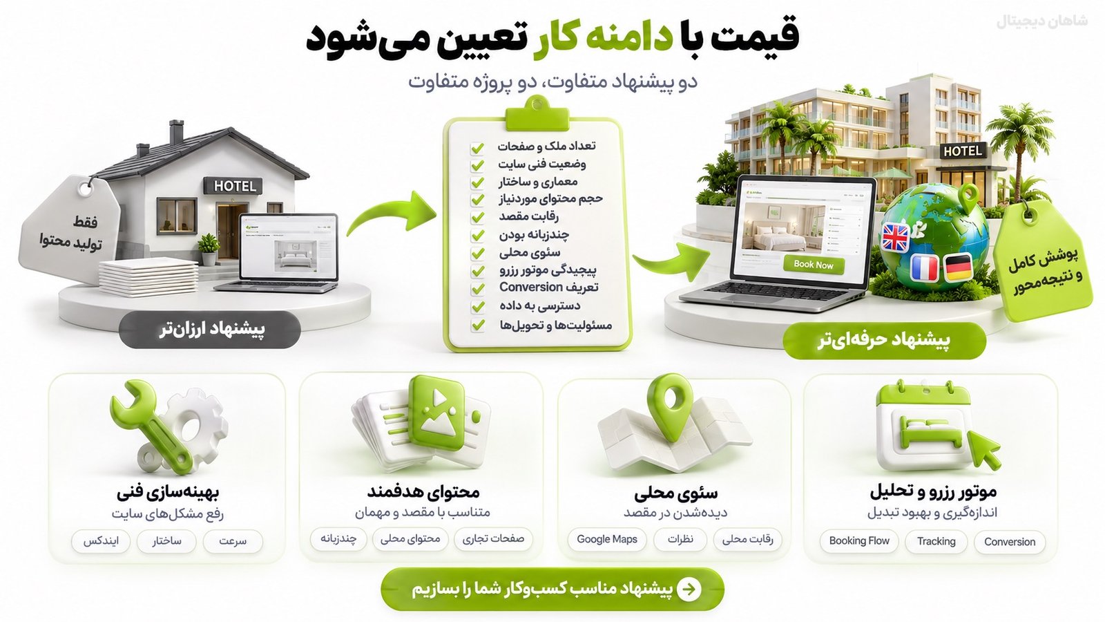 هزینه خدمات سئو برای هتل و اقامتگاه چگونه تعیین می‌شود؟