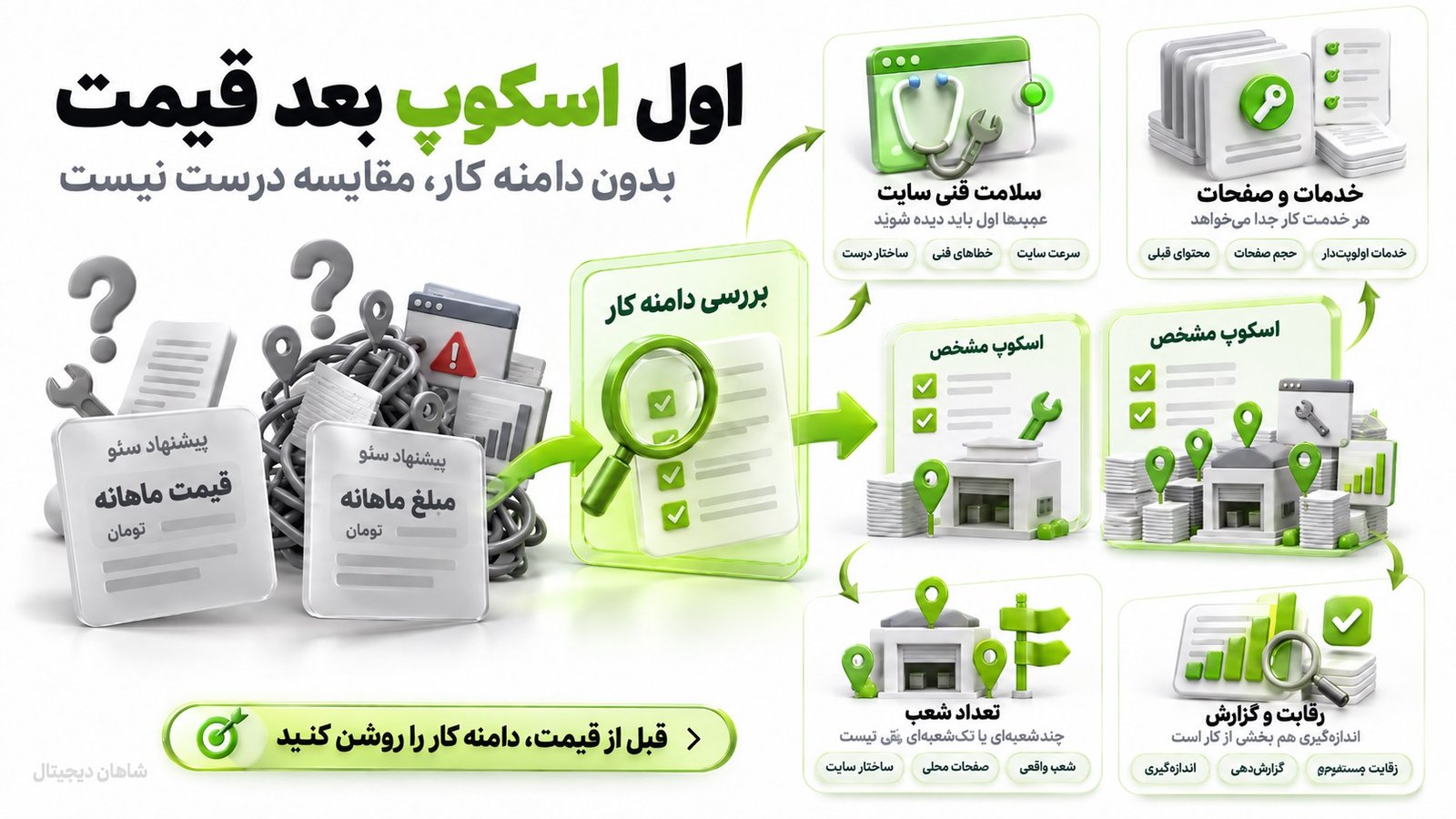 هزینه سئو تعمیرگاه خودرو چگونه تعیین می‌شود؟