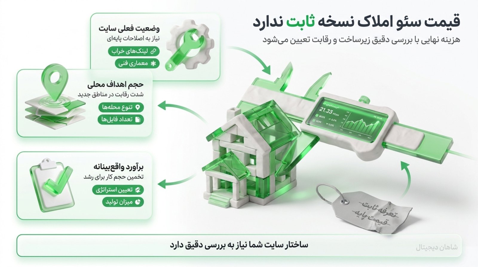 هزینه سئو سایت املاک چطور مشخص می‌شود؟