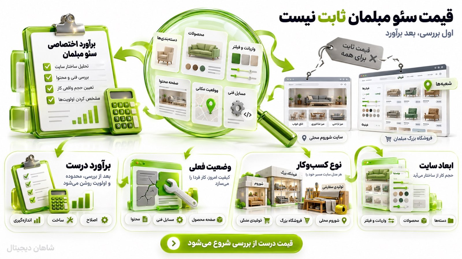 هزینه سئو سایت مبلمان چگونه تعیین می‌شود؟