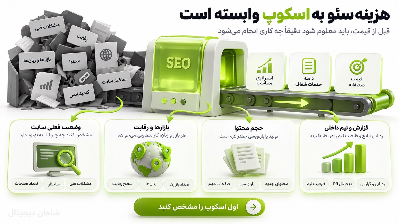 هزینه سئو فارکس چطور تعیین می‌شود؟