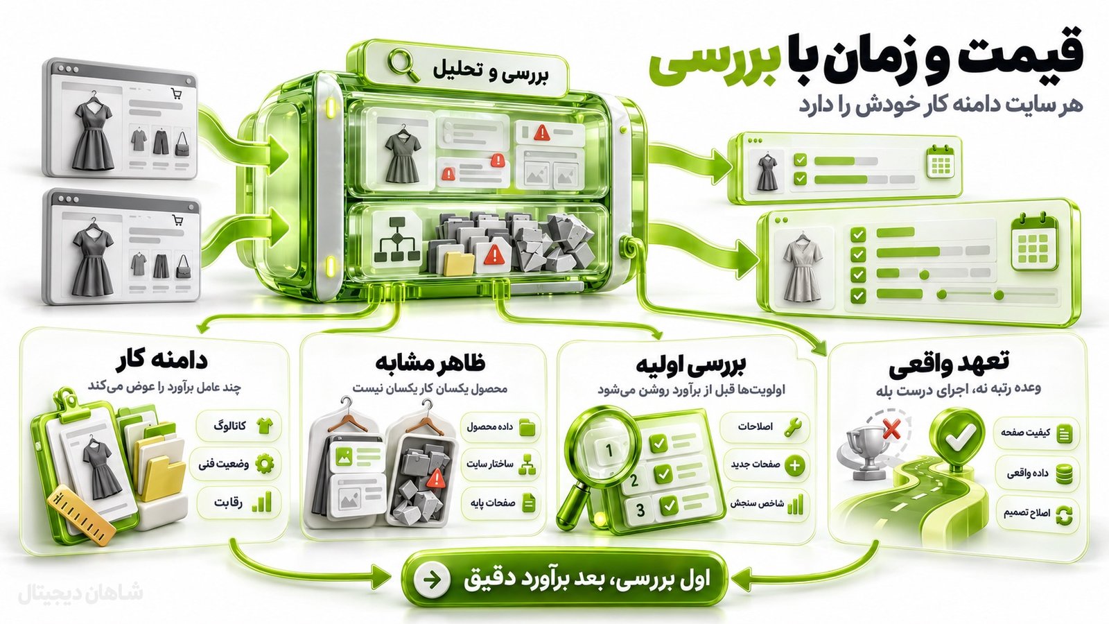 هزینه و زمان سئو سایت پوشاک چگونه مشخص می‌شود؟