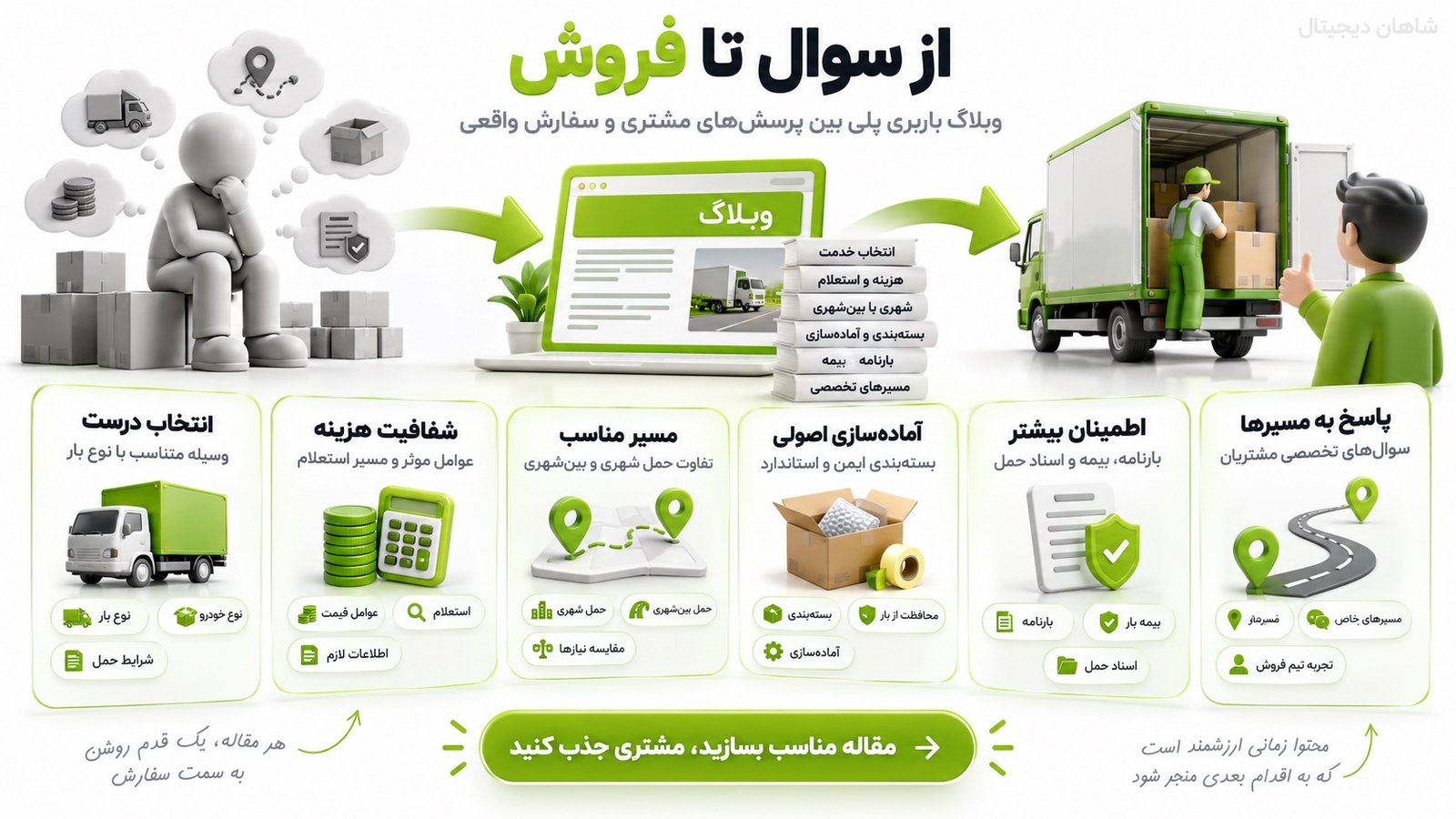 سئو باربری | ۶ گام 🚚 از جستوجوی گوگل تا سفارش واقعی 5 وبلاگ باربری باید چه نقشی در فروش داشته باشد؟