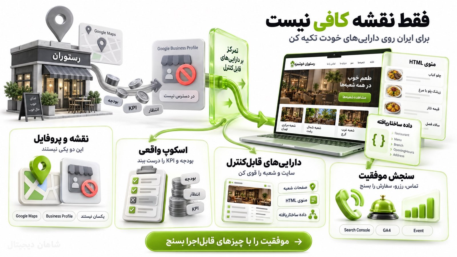 وضعیت Google Maps و Google Business Profile برای کسب‌وکارهای داخل ایران