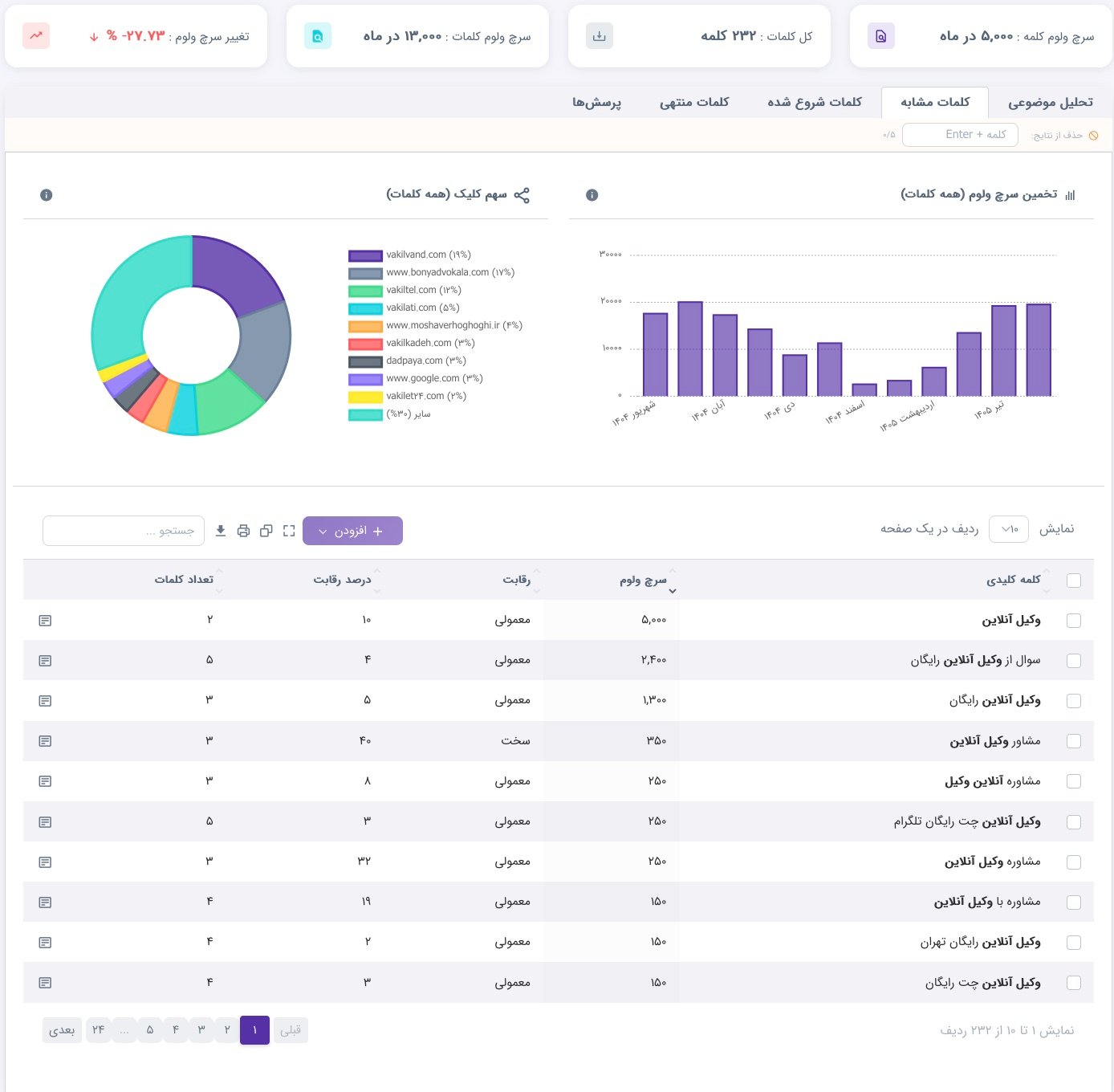 وکیل آنلاین