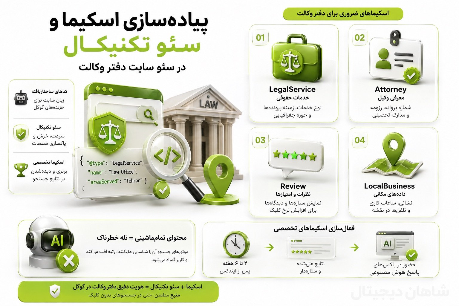 پیاده‌سازی اسکیما و سئو تکنیکال در سئو سایت دفتر وکالت