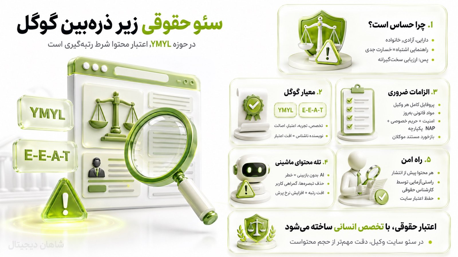 چرا سئو تخصصی سایت وکلا زیر ذره‌بین سخت‌گیرانه گوگل قرار دارد؟