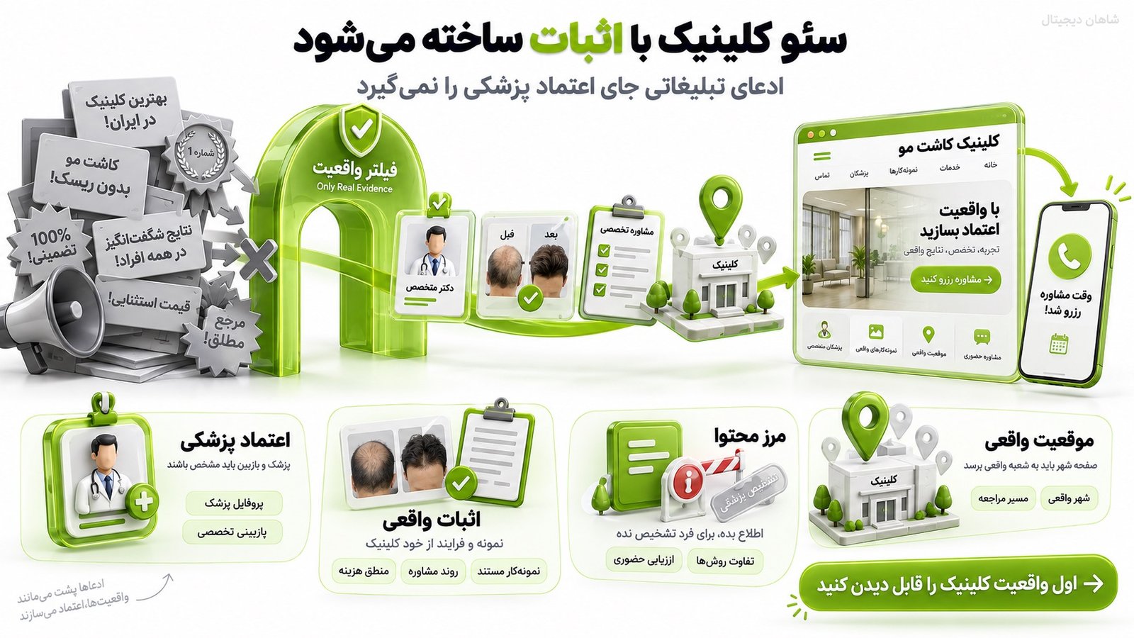 سئو کلینیک کاشت مو | جذب بیمار از گوگل تا نوبت 3 چرا سئو کلینیک کاشت مو با سئو عمومی فرق دارد؟