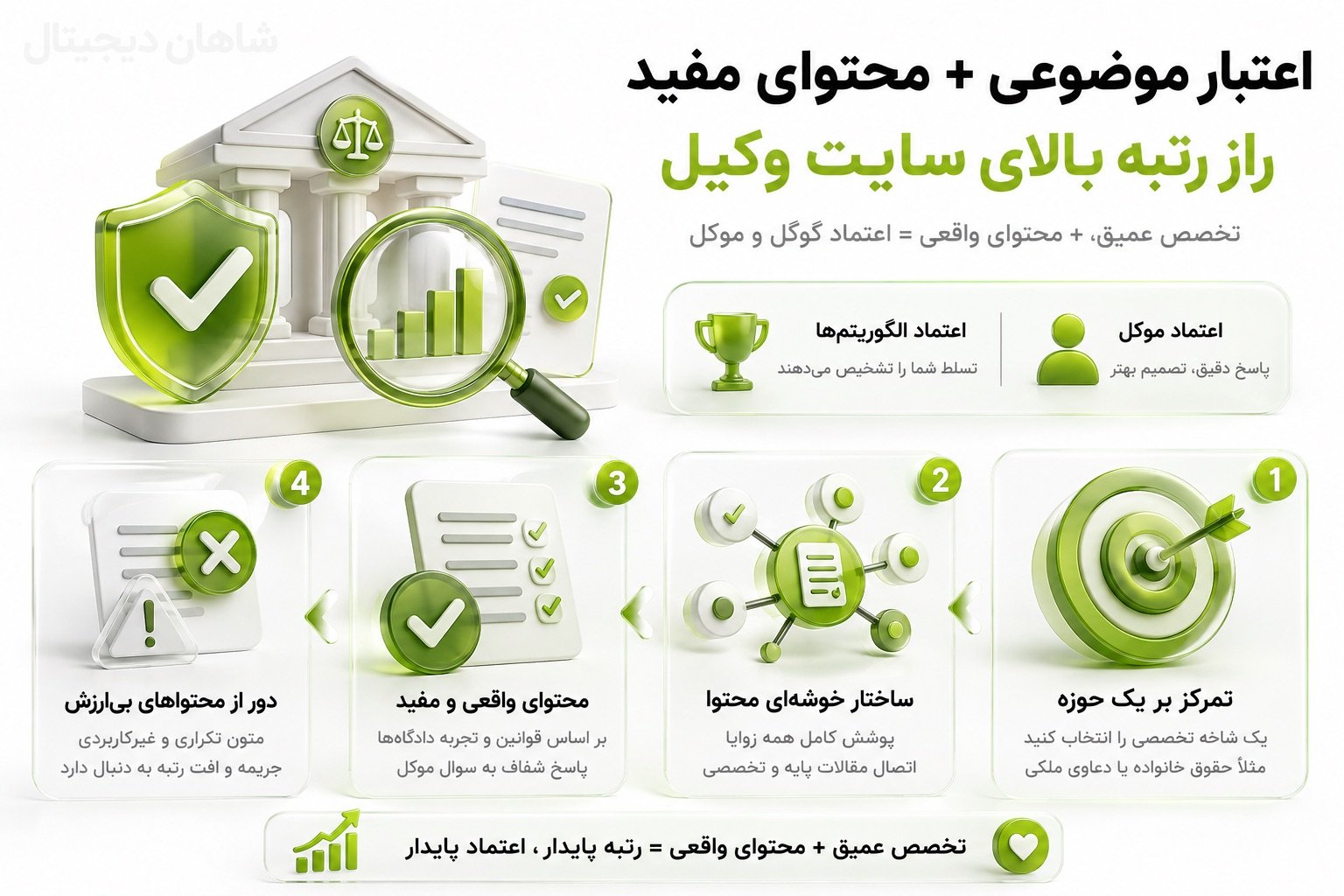 چطور اعتبار موضوعی و الگوریتم محتوای مفید به رتبه‌بندی وکیل کمک می‌کنند؟