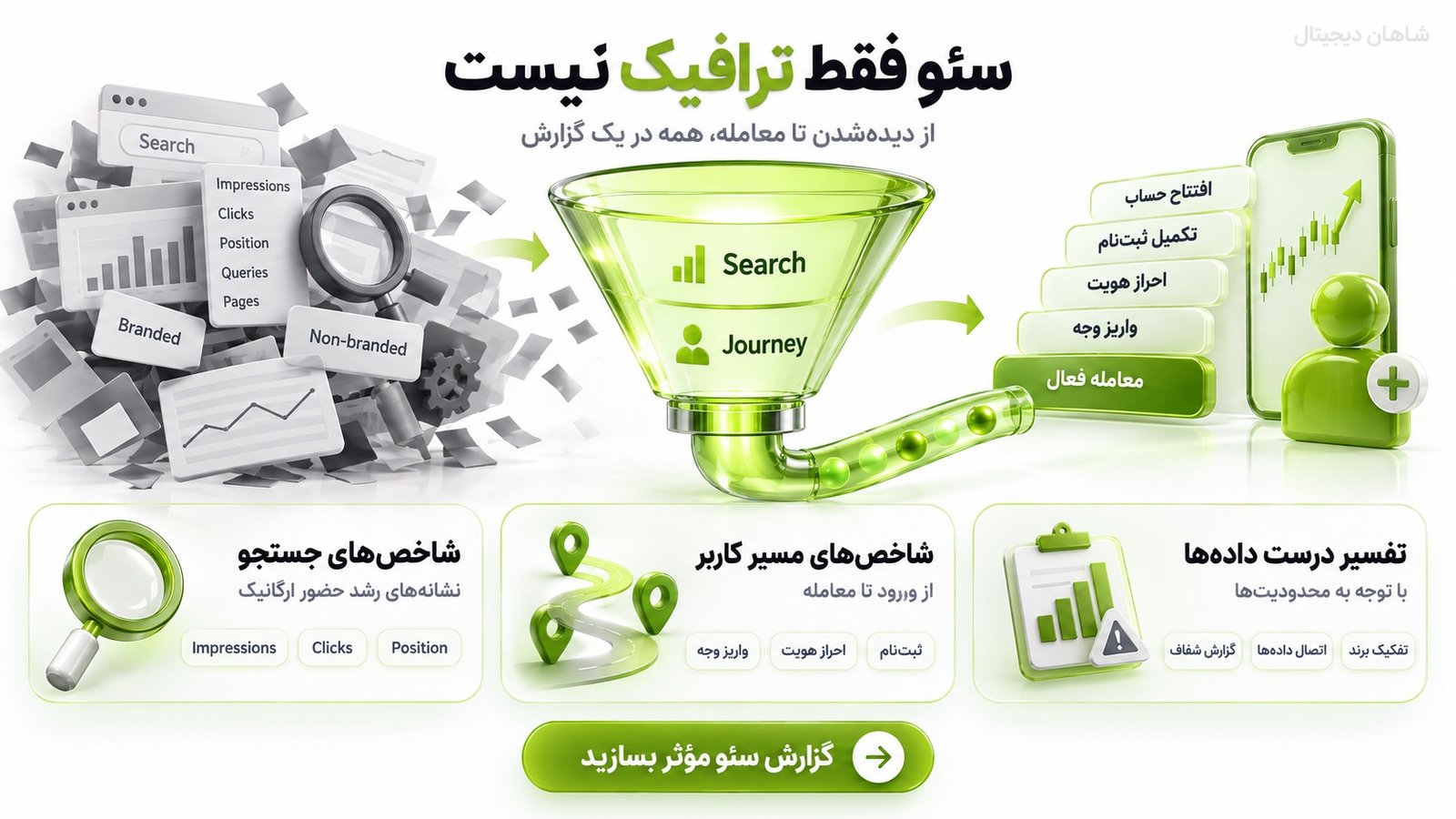سئو بروکر فارکس برای جذب تریدر از جستوجو تا ثبتنام، KYC و واریز 7 چه KPIهایی باید در گزارش سئو بروکر دیده شوند؟