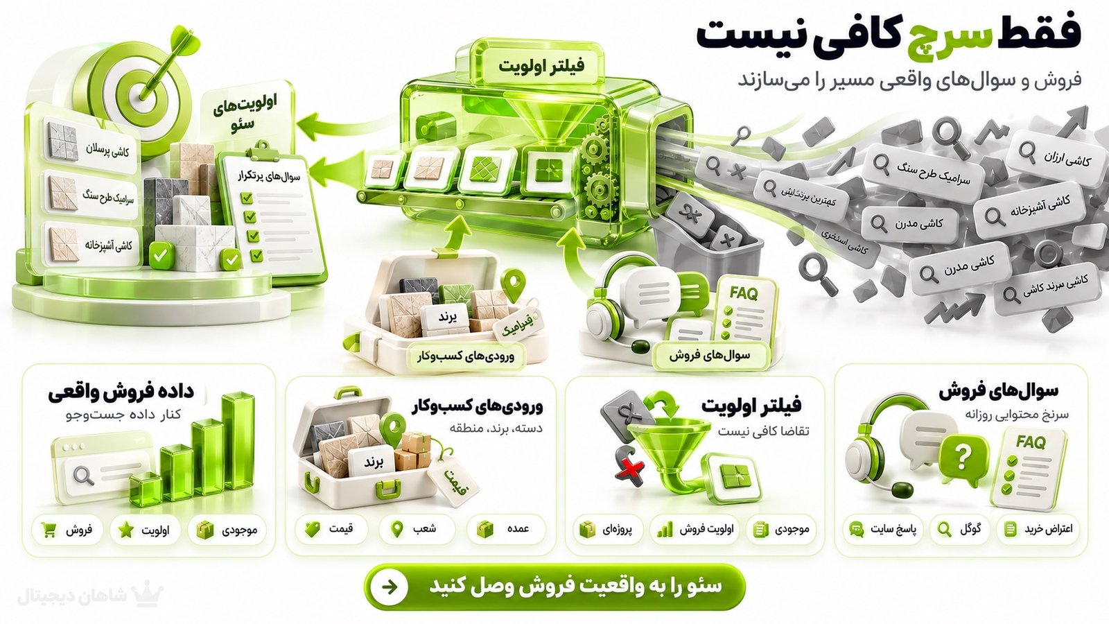 چه اطلاعاتی از خود کسب‌وکار برای سیوی دقیق لازم است؟
