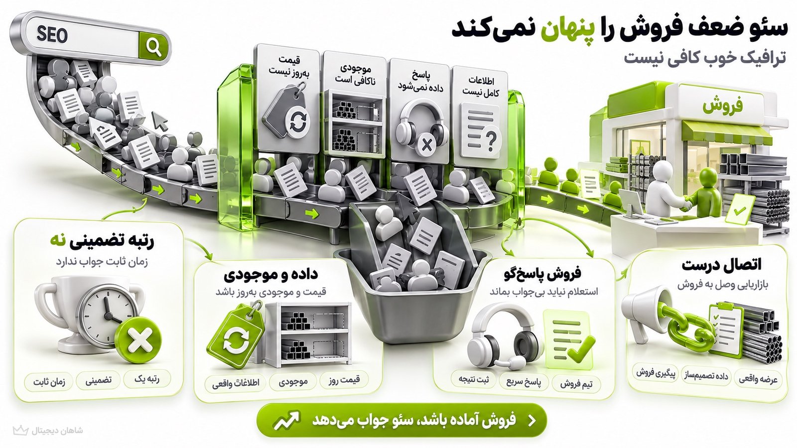 چه زمانی سئو فروش آهن‌آلات انتخاب مناسبی نیست؟