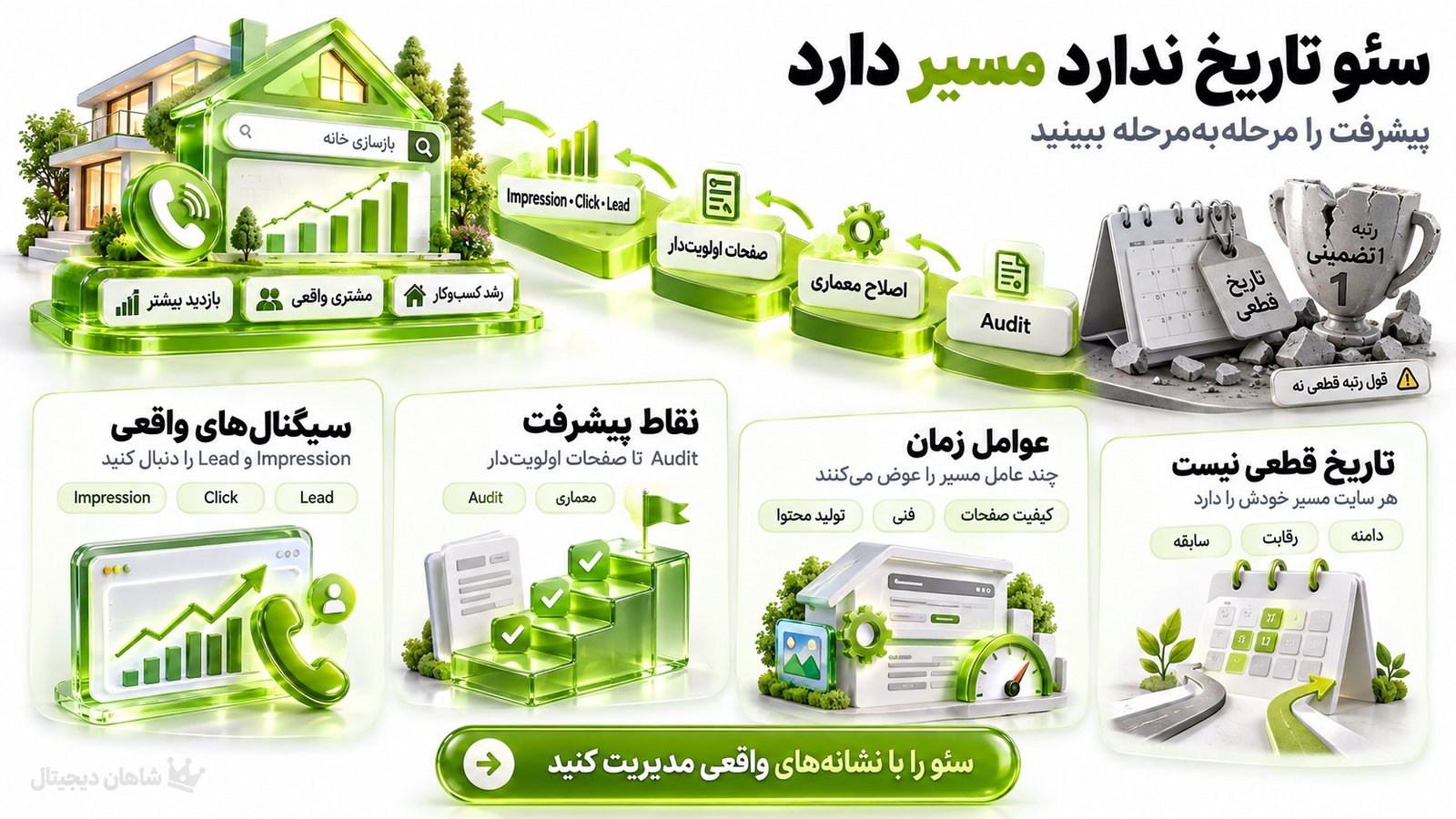 چه زمانی می‌توان از سئو انتظار نتیجه داشت؟