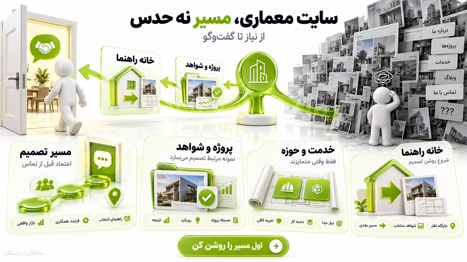 چه ساختاری برای سایت معماری مناسب‌تر است؟