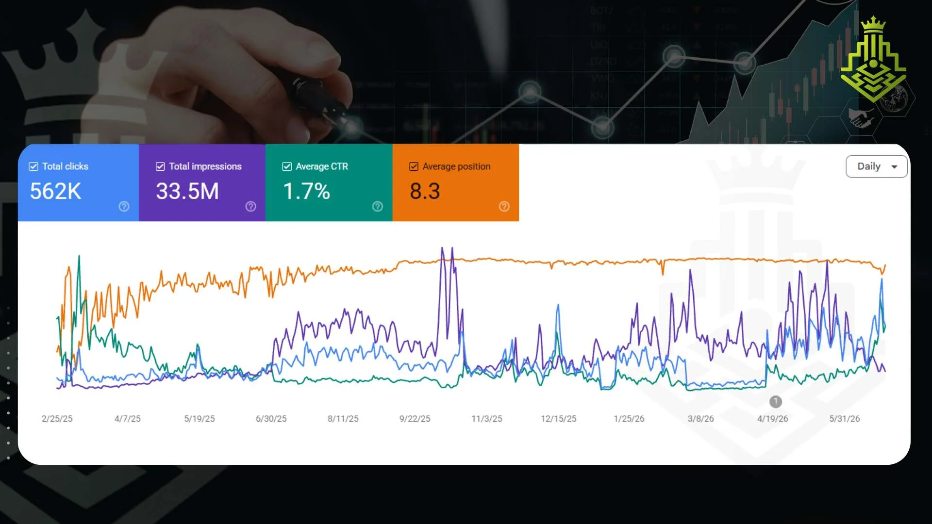 organic traffic dashboard — From a real client project in our portfolio 