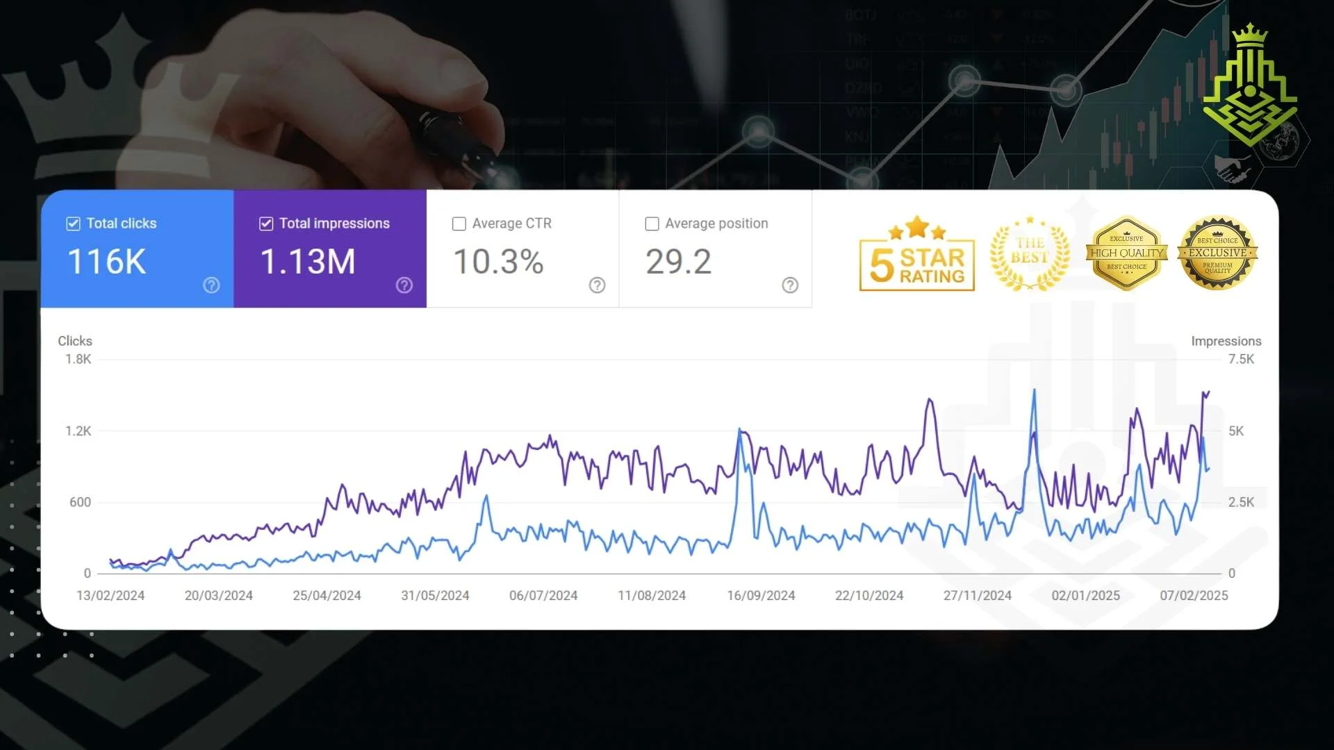 analytics performance view — Organic growth phase documented in month 7 
