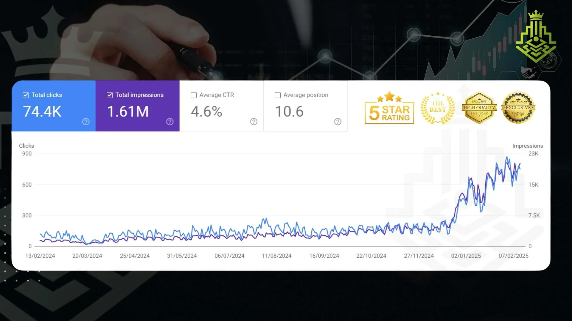 verified ranking gains — From a real client project in our portfolio 