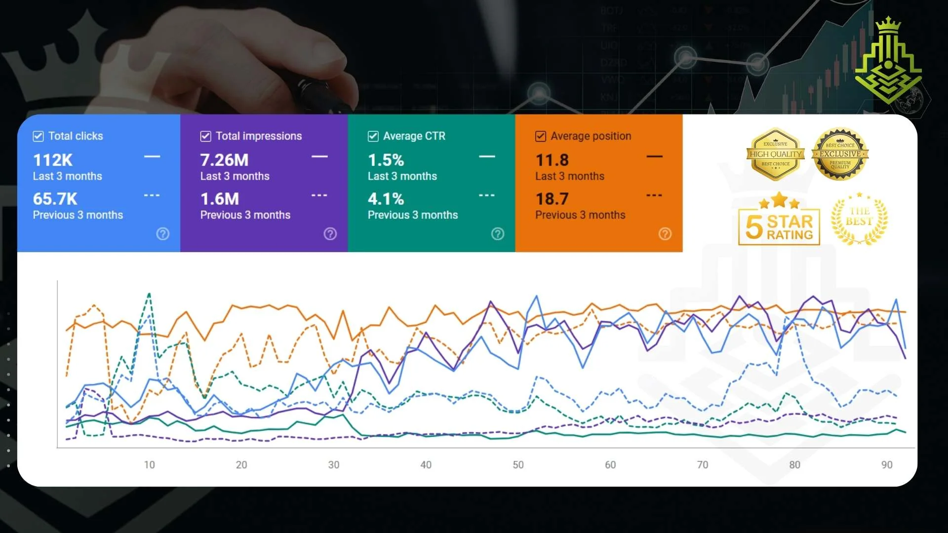search visibility growth — Search Console performance data 