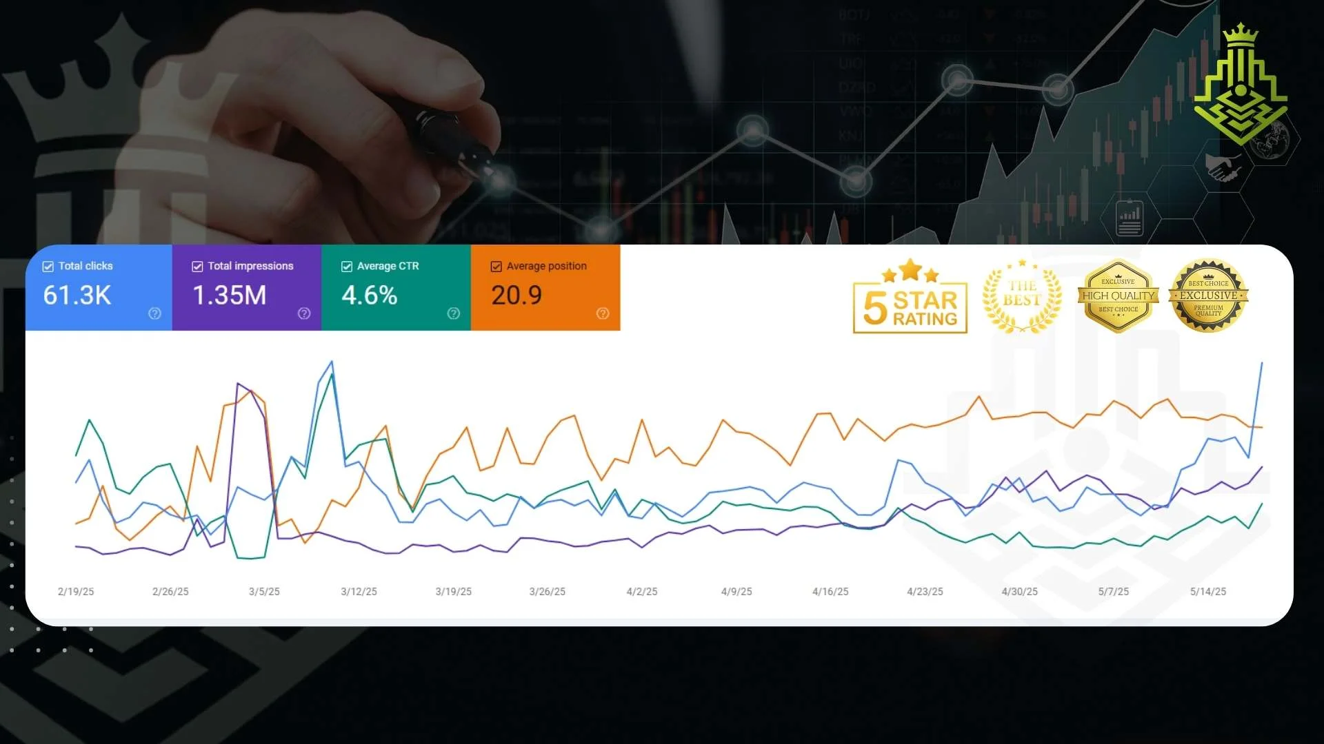 organic performance gains — From a real client project in our portfolio 