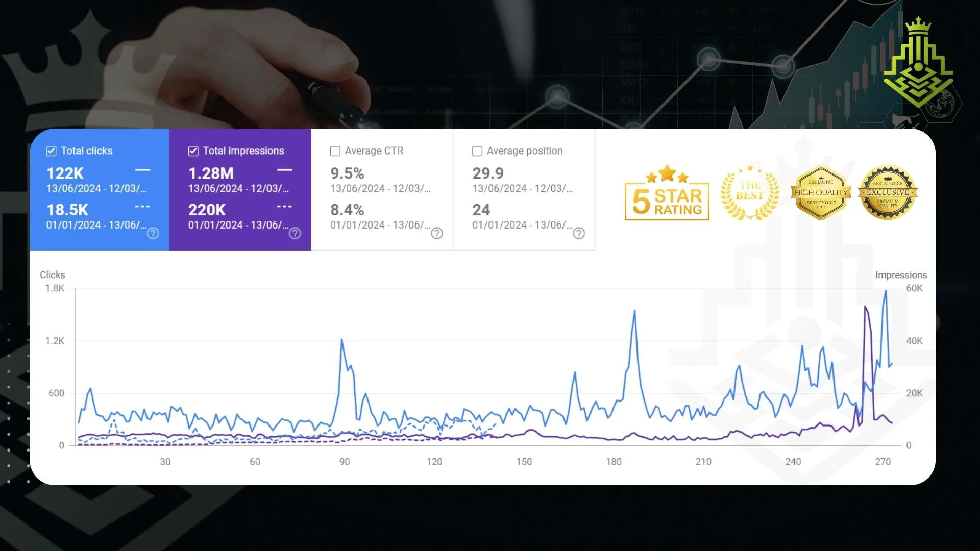 client growth dashboard — Search Console performance data 