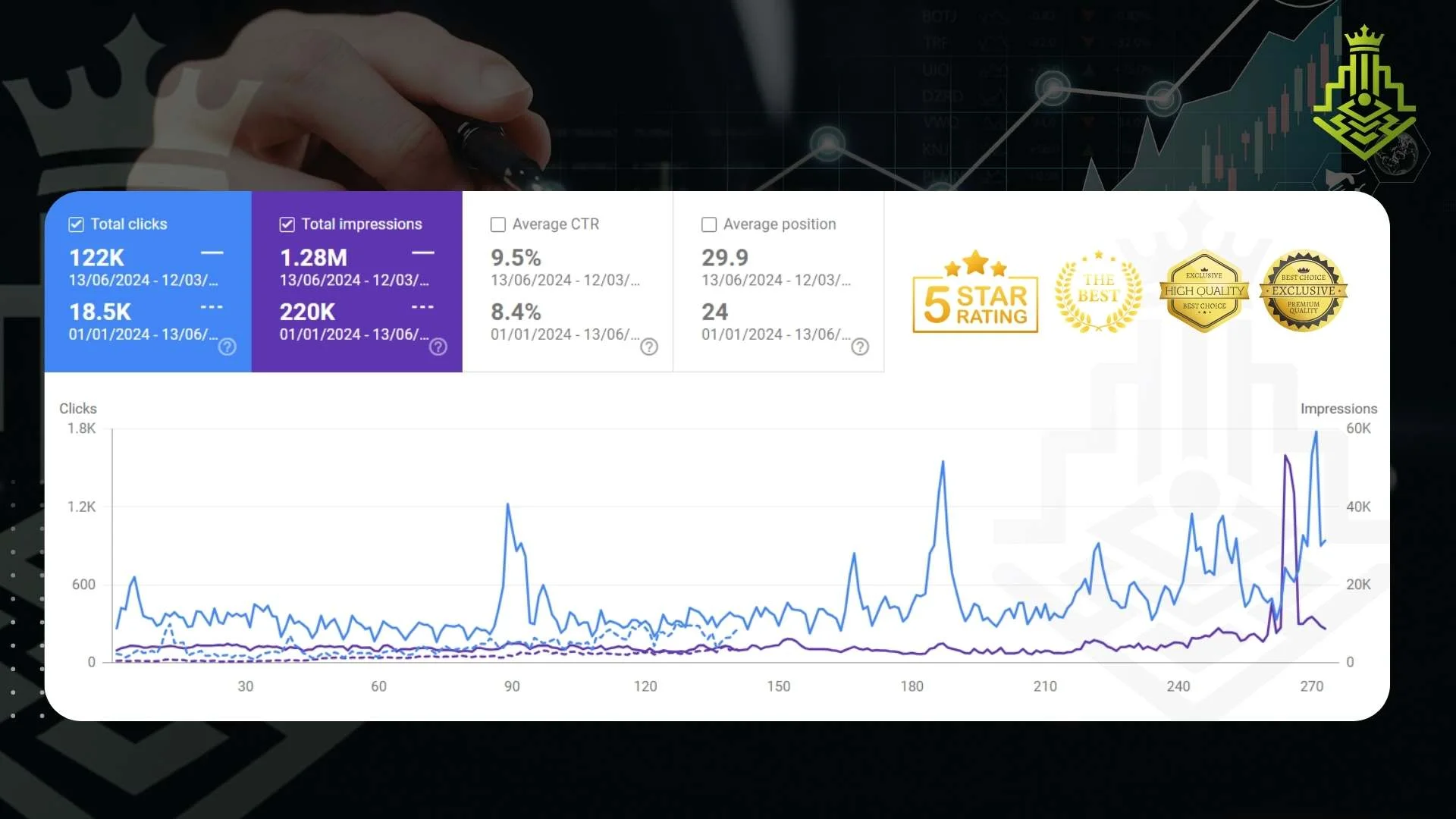 keyword movement report — Organic growth phase documented in month 7 