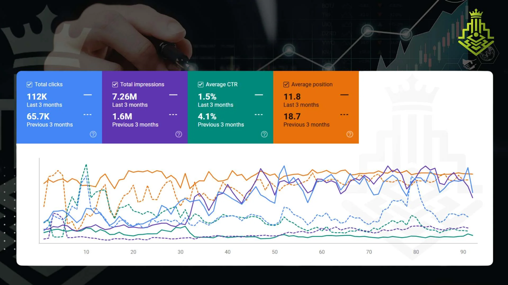 Search Console ranking report — Search Console performance data 